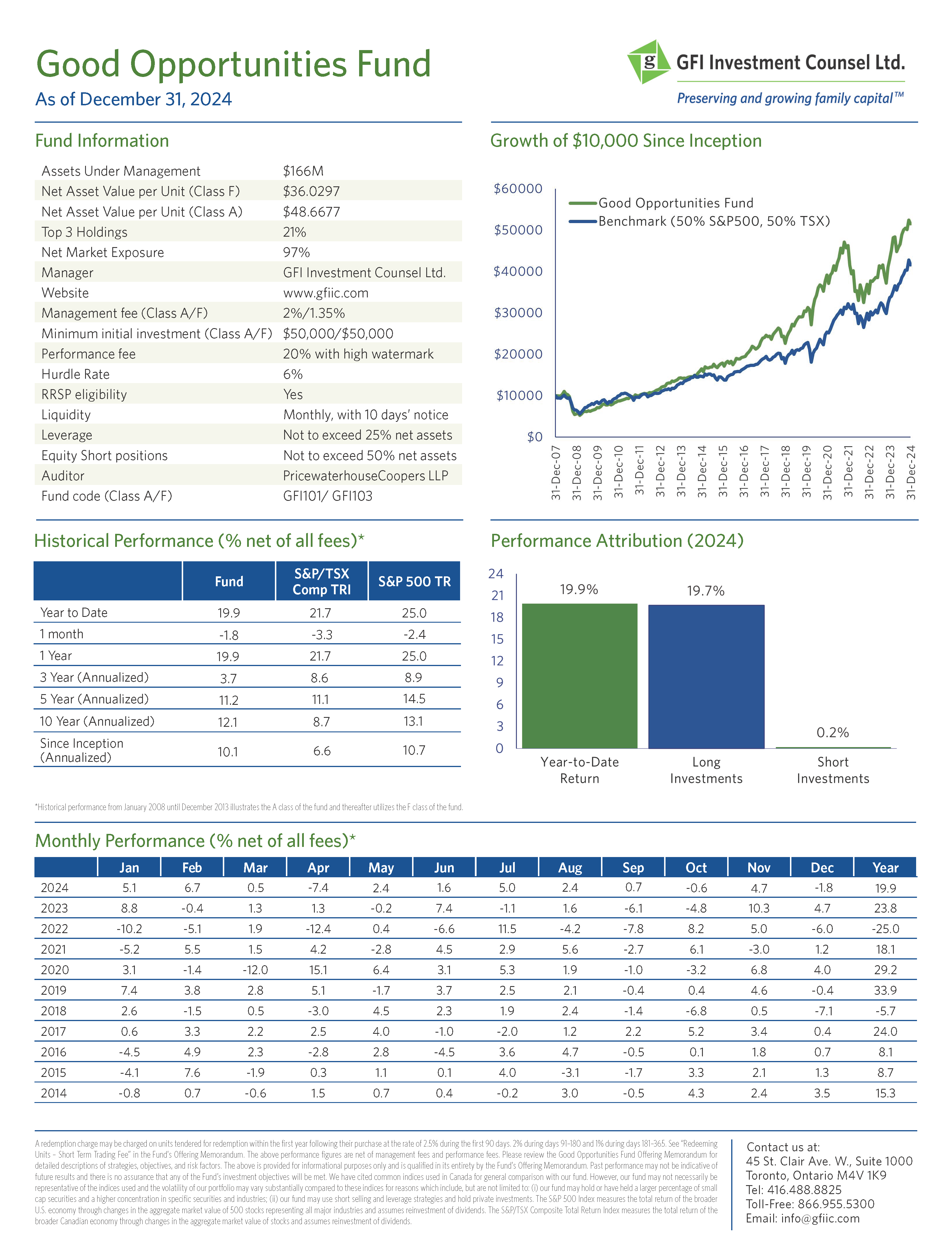 Fund Fact Sheet - December 2024