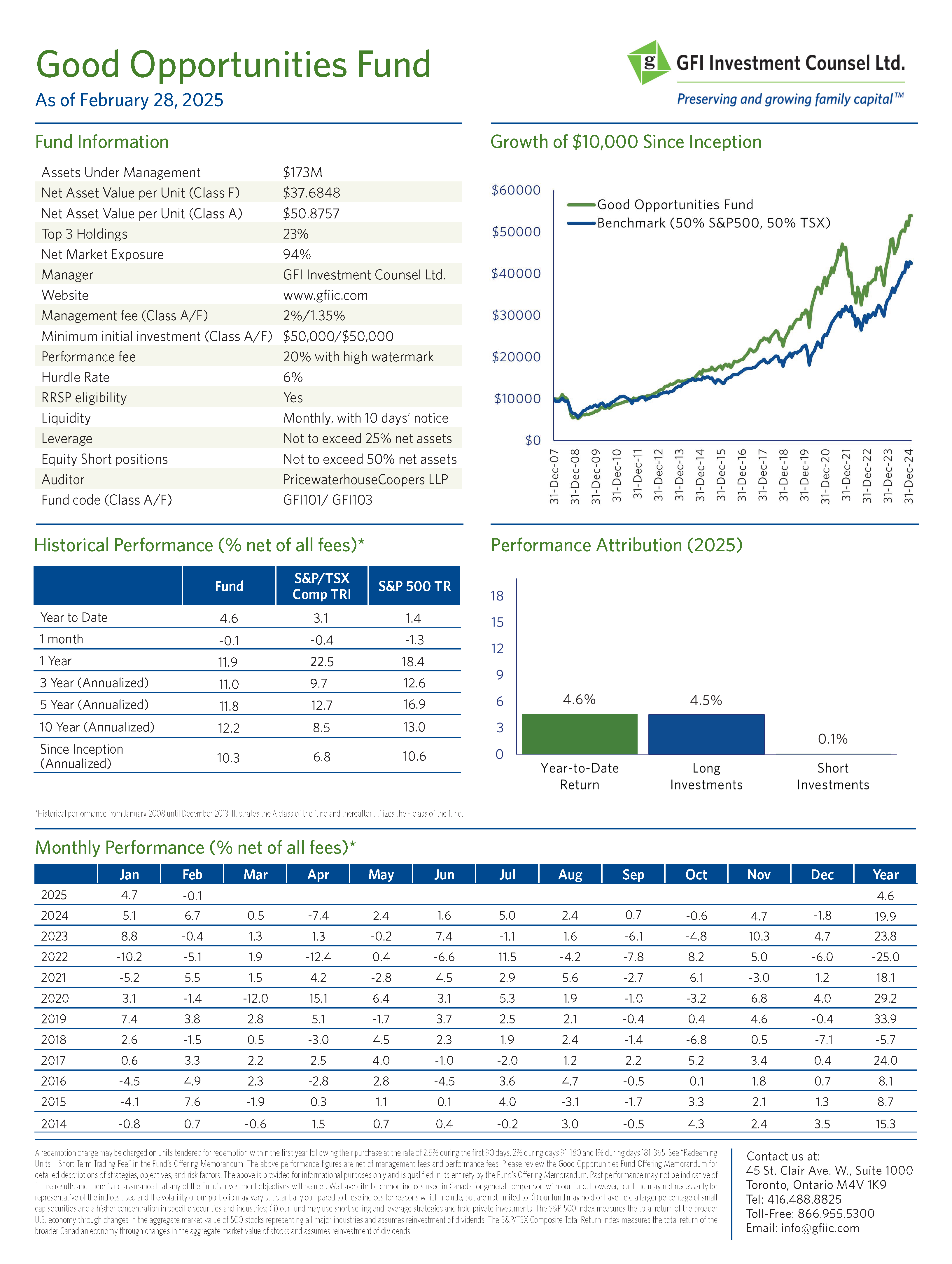 Fund Fact Sheet - February 2025