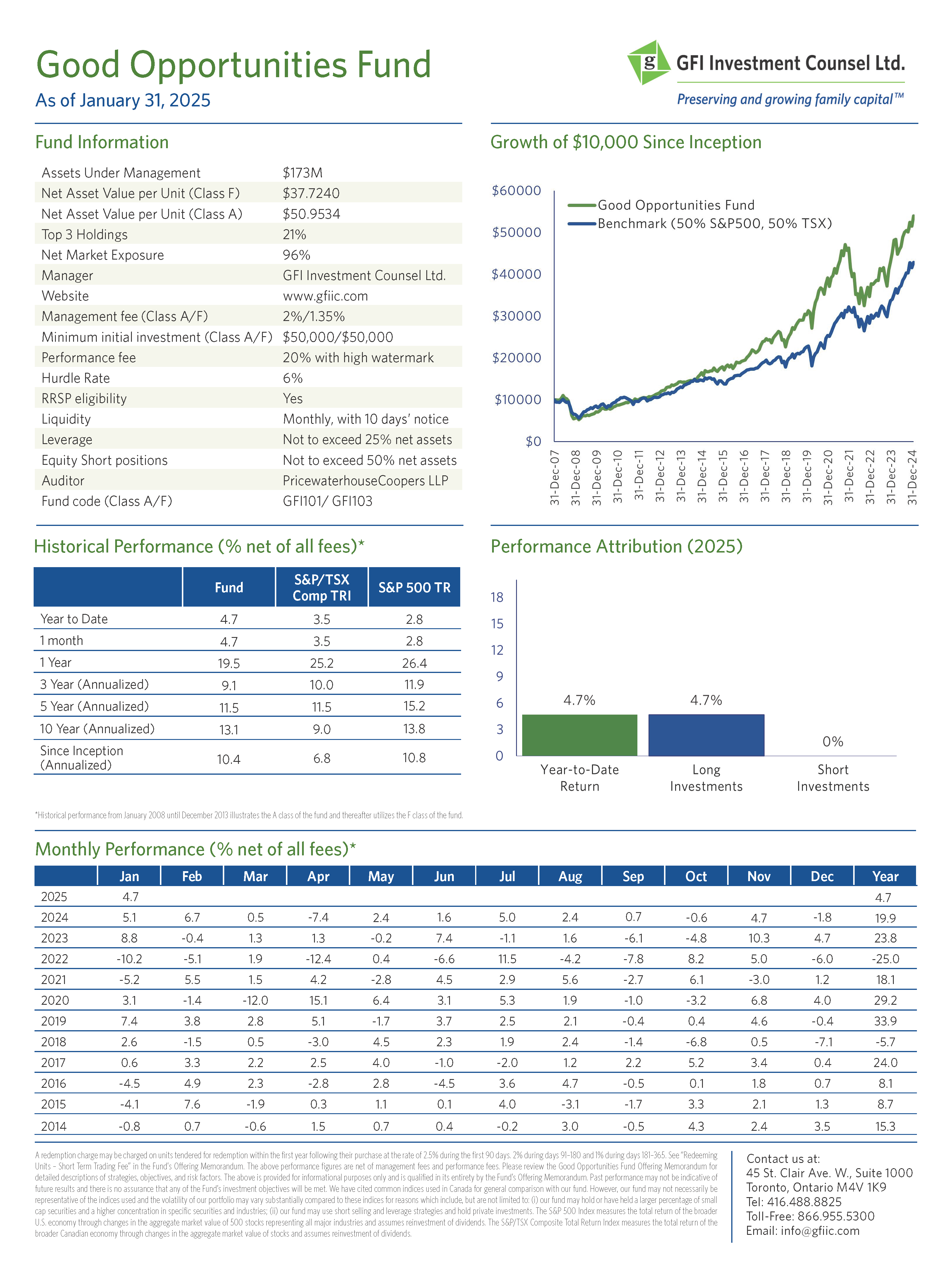 Fund Fact Sheet - January 2025