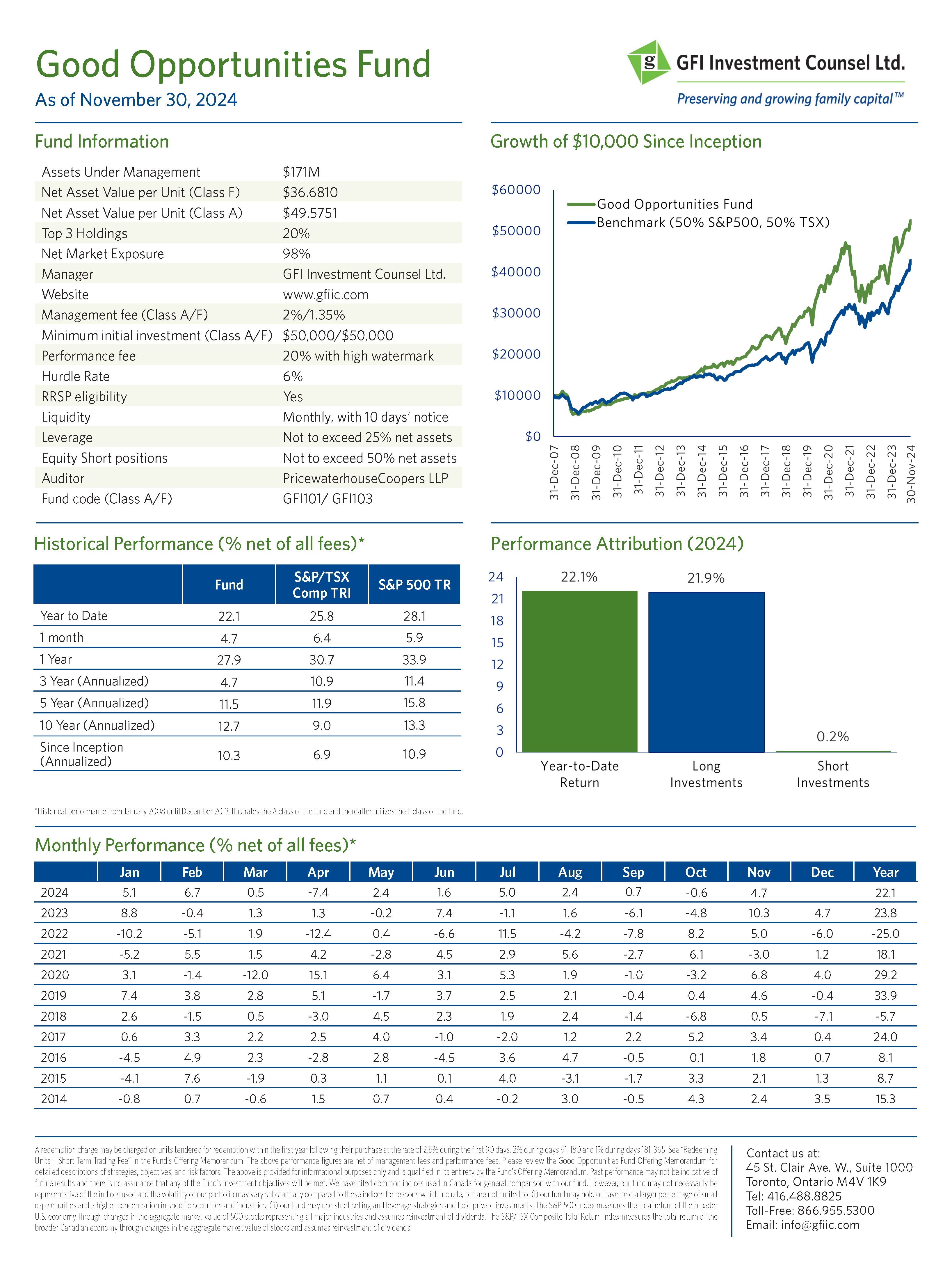 Fund Fact Sheet - November 2024